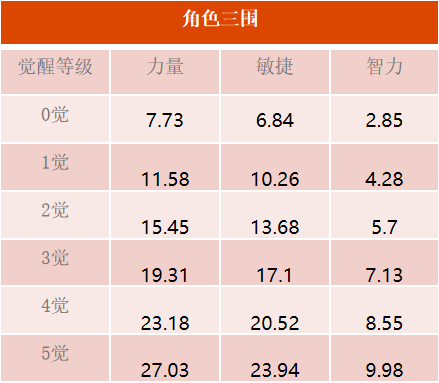 《航海王启航》3.0新纪年上线 “最强生物”四皇「凯多」登场！