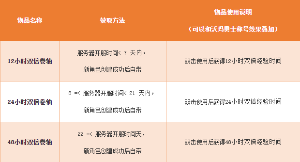 《热血传奇》“本源先行”服版本抢先知！12月16日火爆启动