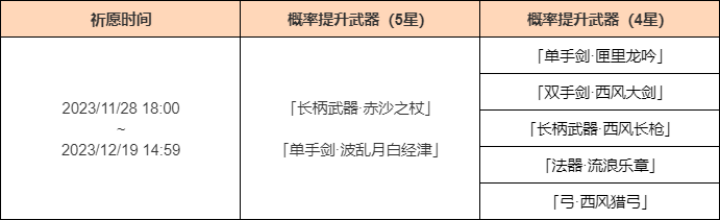 《原神》「神铸赋形」活动祈愿开启，「长柄武器·赤沙之杖」「单手剑·波乱月白经津」概率UP