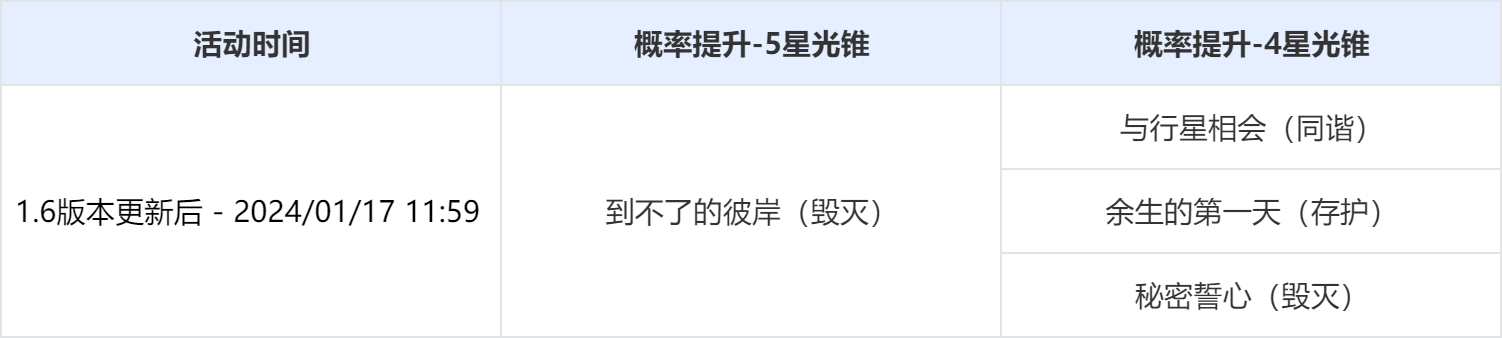 《崩坏星穹铁道》光锥活动跃迁：「流光定影」、「溯回忆象」