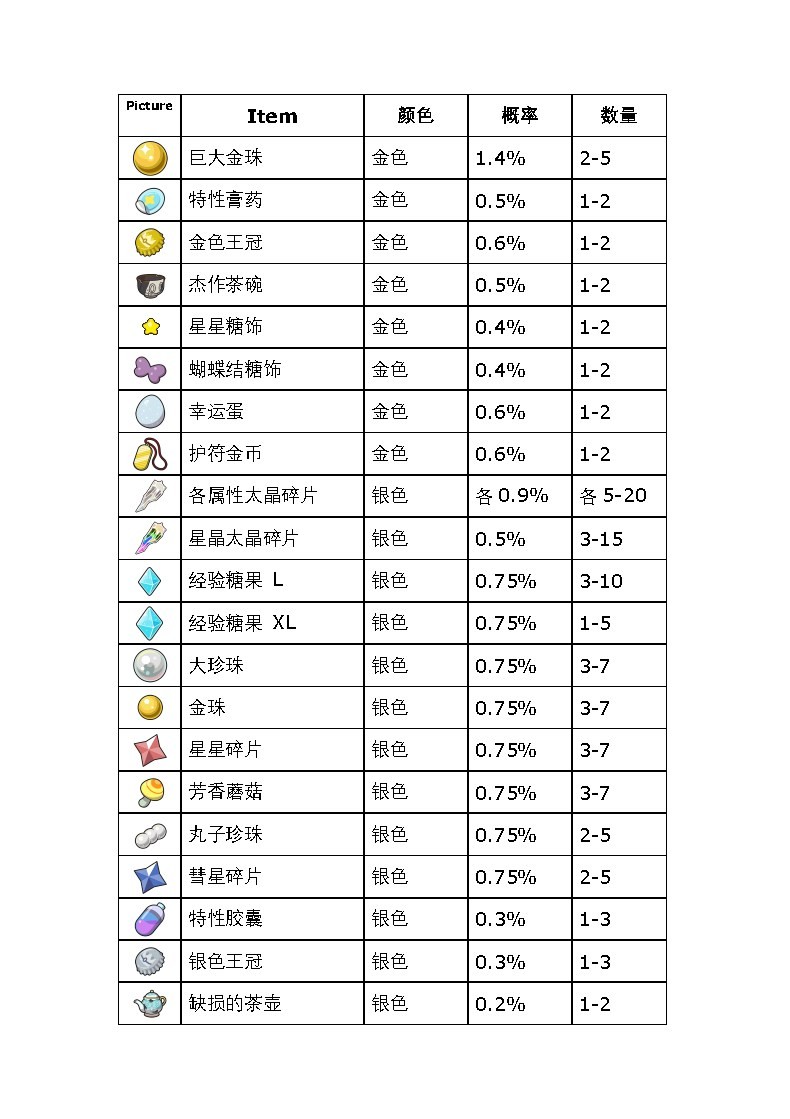 《宝可梦朱紫》蓝之圆盘DLC道具打印机使用指南 道具打印机可打印道具一览