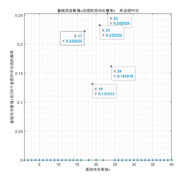 金配件词条概率统计《少女前线2追放》金配件词条统计