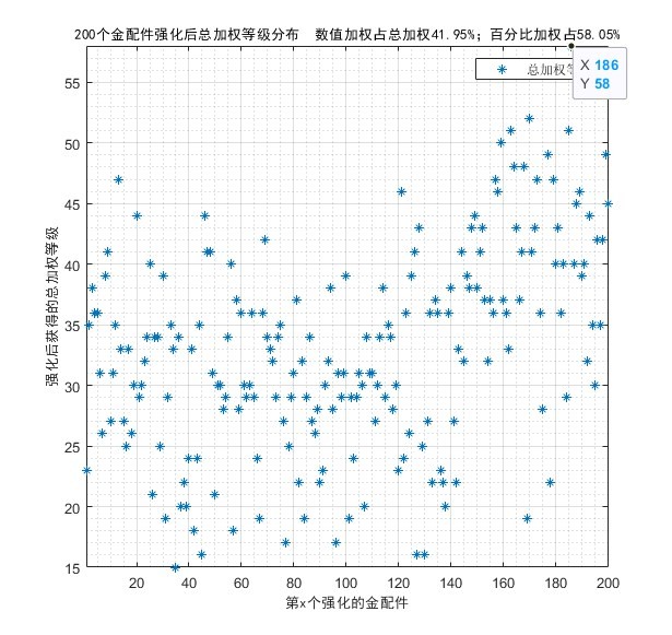 金配件词条概率统计《少女前线2追放》金配件词条统计