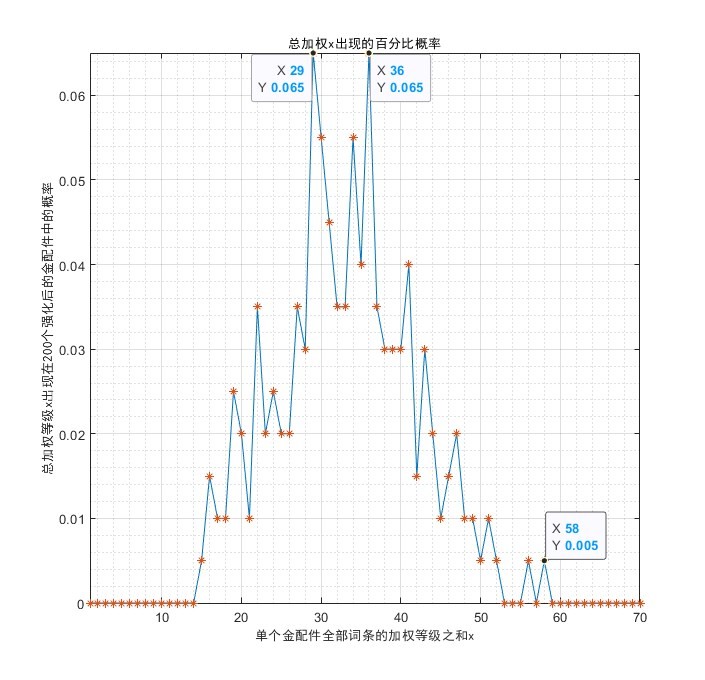 金配件词条概率统计《少女前线2追放》金配件词条统计