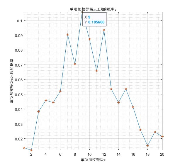 金配件词条概率统计《少女前线2追放》金配件词条统计