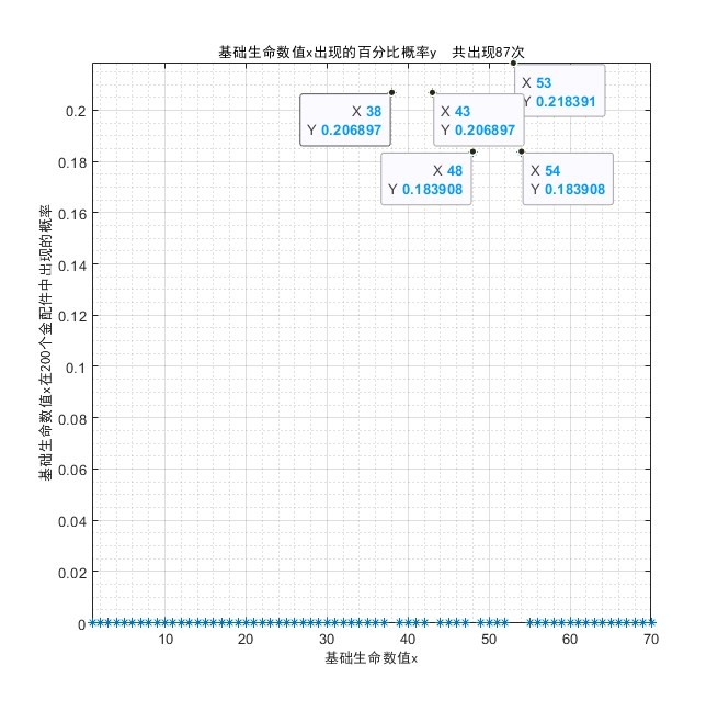 金配件词条概率统计《少女前线2追放》金配件词条统计