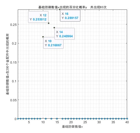 金配件词条概率统计《少女前线2追放》金配件词条统计