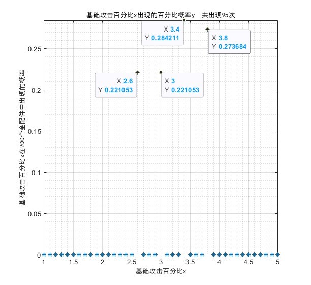 金配件词条概率统计《少女前线2追放》金配件词条统计