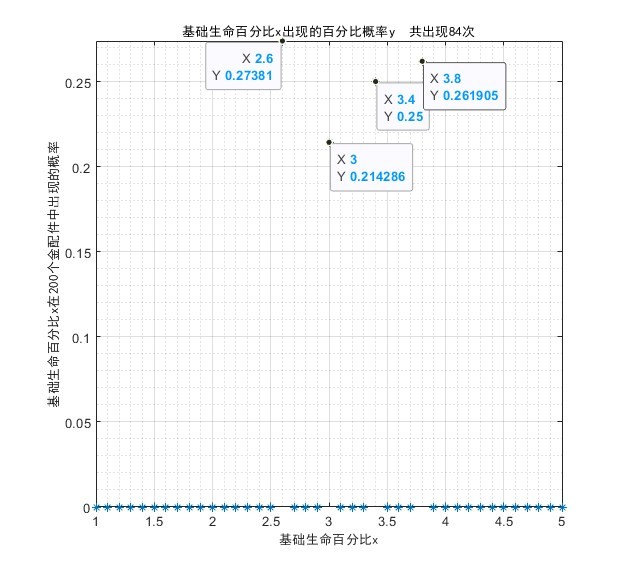 金配件词条概率统计《少女前线2追放》金配件词条统计