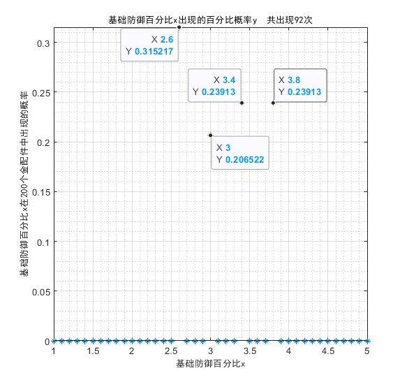 金配件词条概率统计《少女前线2追放》金配件词条统计