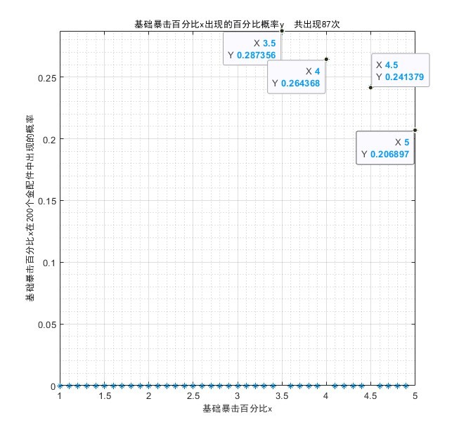 金配件词条概率统计《少女前线2追放》金配件词条统计