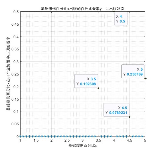 金配件词条概率统计《少女前线2追放》金配件词条统计