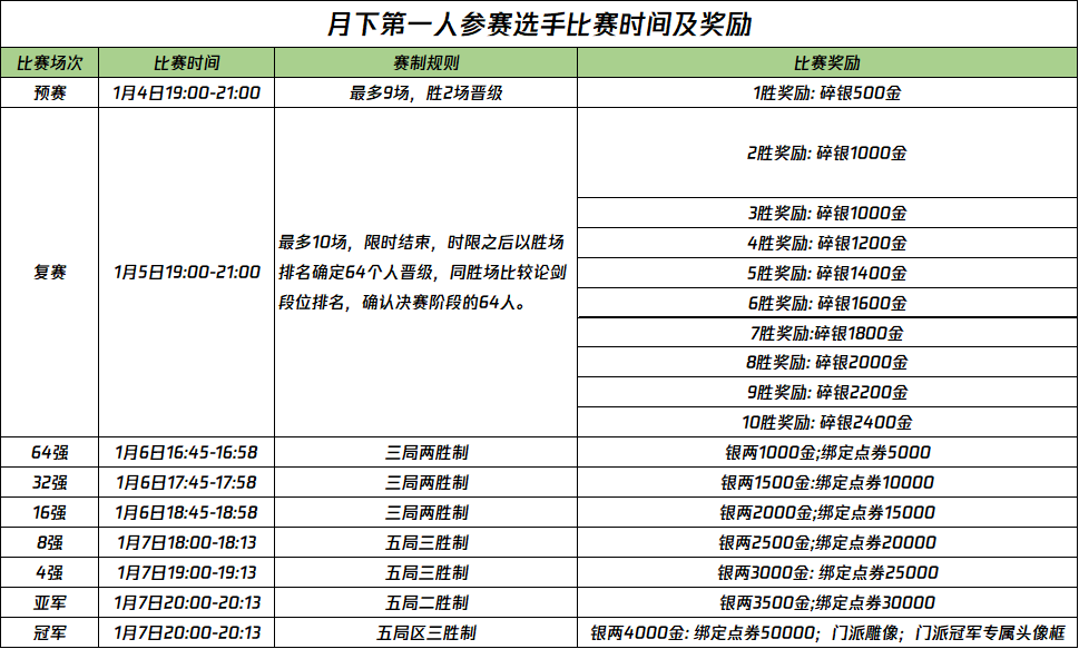 《天涯明月刀OL》焕彩染发2.0第二期即将来袭，丰富暖冬福利送好运