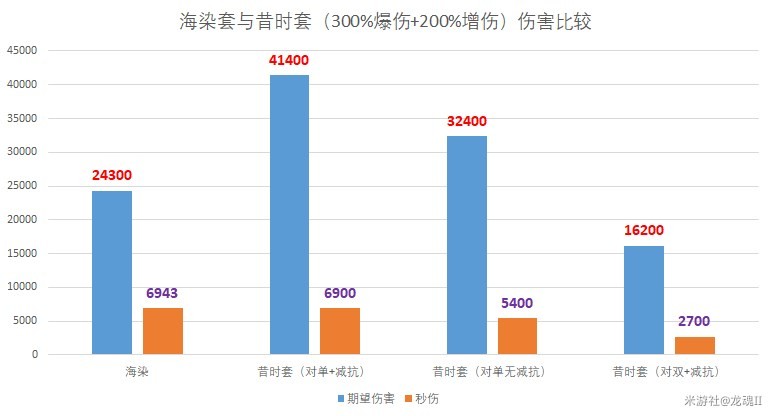 回声套强度高吗《原神》4.3新增圣遗物强度解析