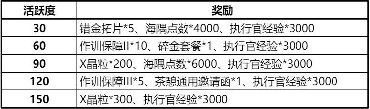 《白荆回廊》日常及周常任务刷取规划攻略