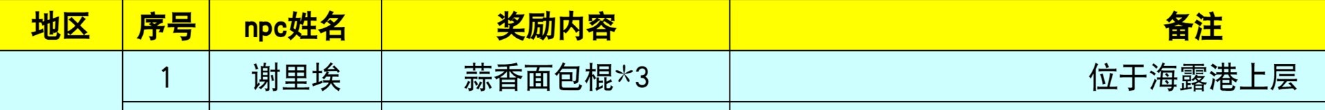 《原神》4.0-4.3枫丹NPC“对话奖励”全收集攻略