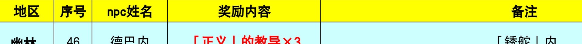 《原神》4.0-4.3枫丹NPC“对话奖励”全收集攻略