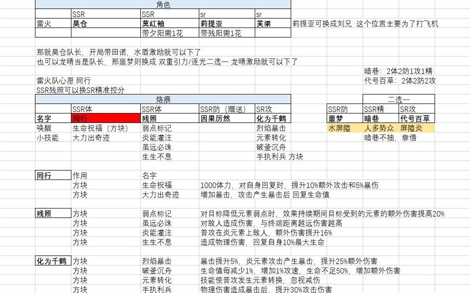 《白荆回廊》“风火队”与“雷火队”构筑推荐