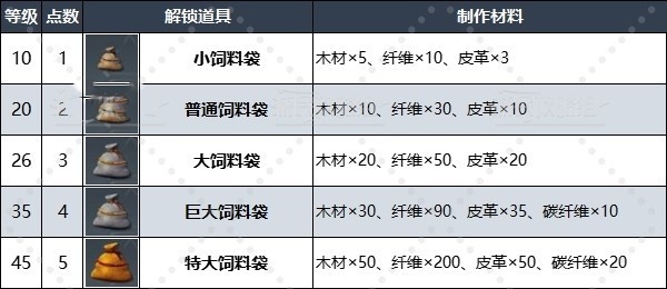 《幻兽帕鲁》“古代科技点”怎么获得？古代文明部件作用及获取方法