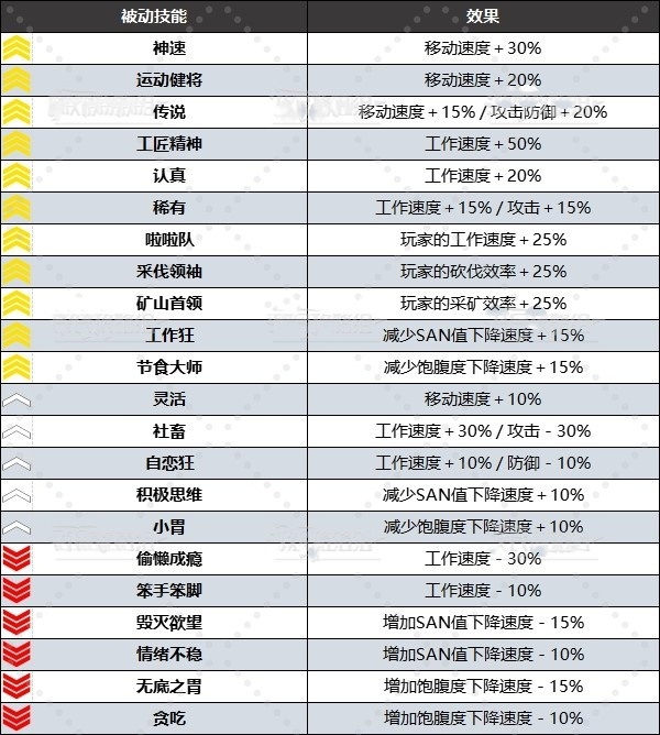 《幻兽帕鲁》好用被动技能有哪些？全被动技能效果及配种词条推荐