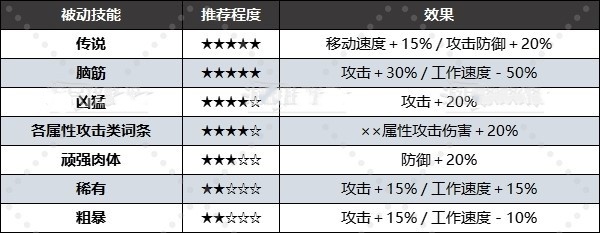 《幻兽帕鲁》好用被动技能有哪些？全被动技能效果及配种词条推荐