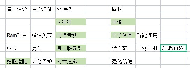 《赛博朋克2077》“黑客流”量子调谐使用分析