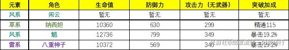 《原神》4.4“角色和武器泛用性”分析及抽取建议