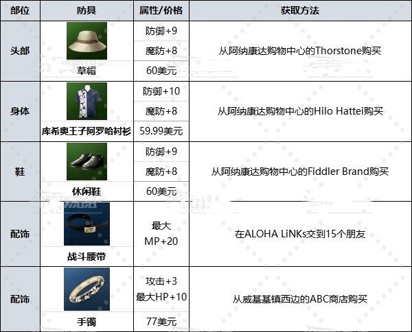 《人中之龙8》前期什么武器好用？前期武器装备推荐