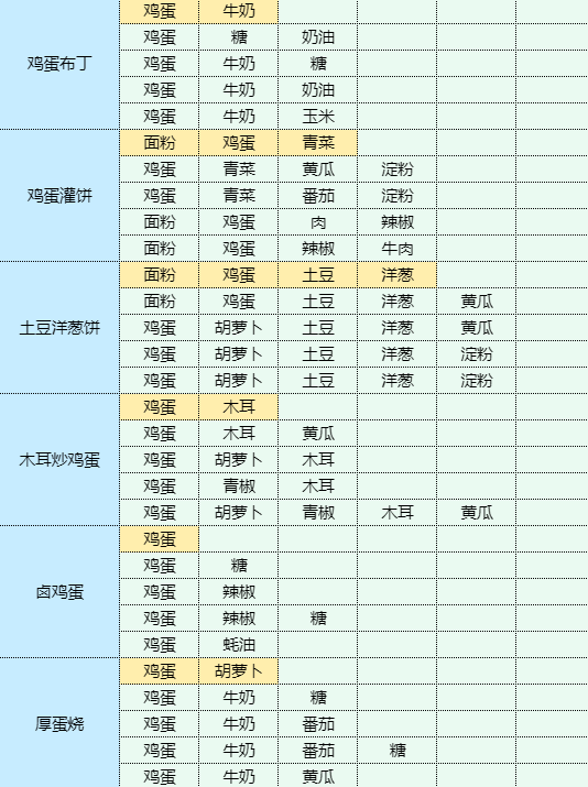 《魔卡少女樱回忆钥匙》可乐鸡翅怎么做？可乐鸡翅食谱配方大全