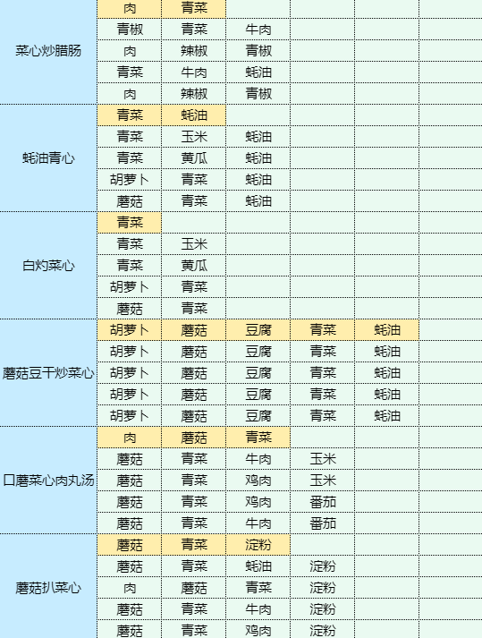 《魔卡少女樱回忆钥匙》可乐鸡翅怎么做？可乐鸡翅食谱配方大全