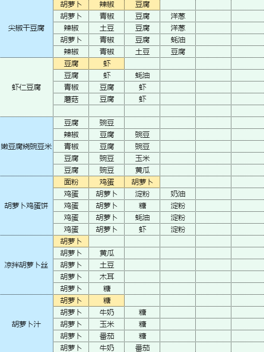 《魔卡少女樱回忆钥匙》可乐鸡翅怎么做？可乐鸡翅食谱配方大全