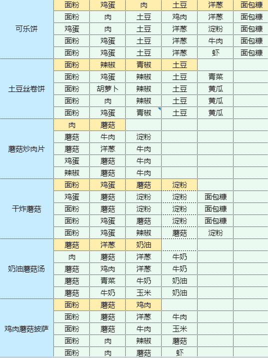 《魔卡少女樱回忆钥匙》可乐鸡翅怎么做？可乐鸡翅食谱配方大全