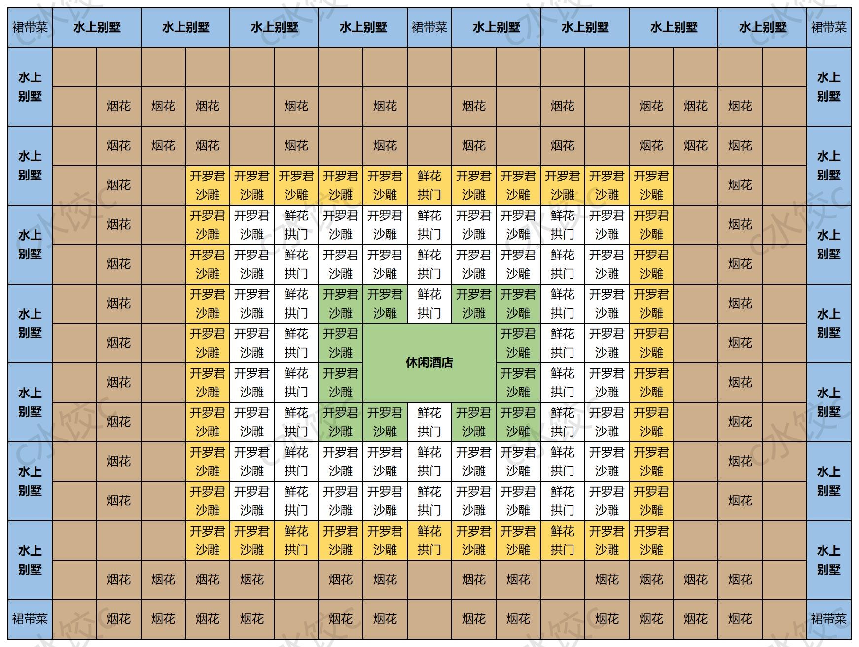 《南国度假岛物语》通关布局分享