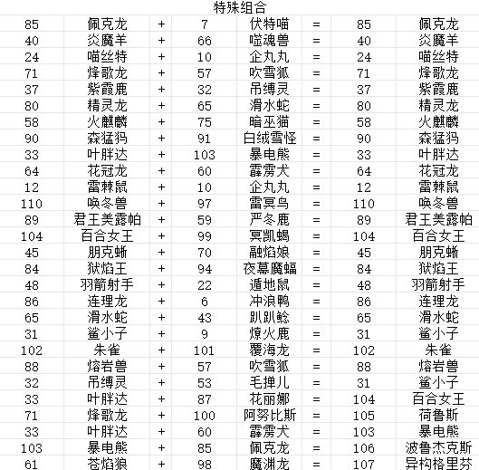 《幻兽帕鲁》配种原理解析及配种计算教程