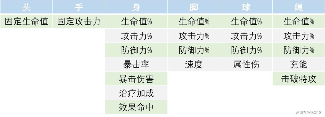 《崩坏星穹铁道》1.6版全角色“遗器”推荐