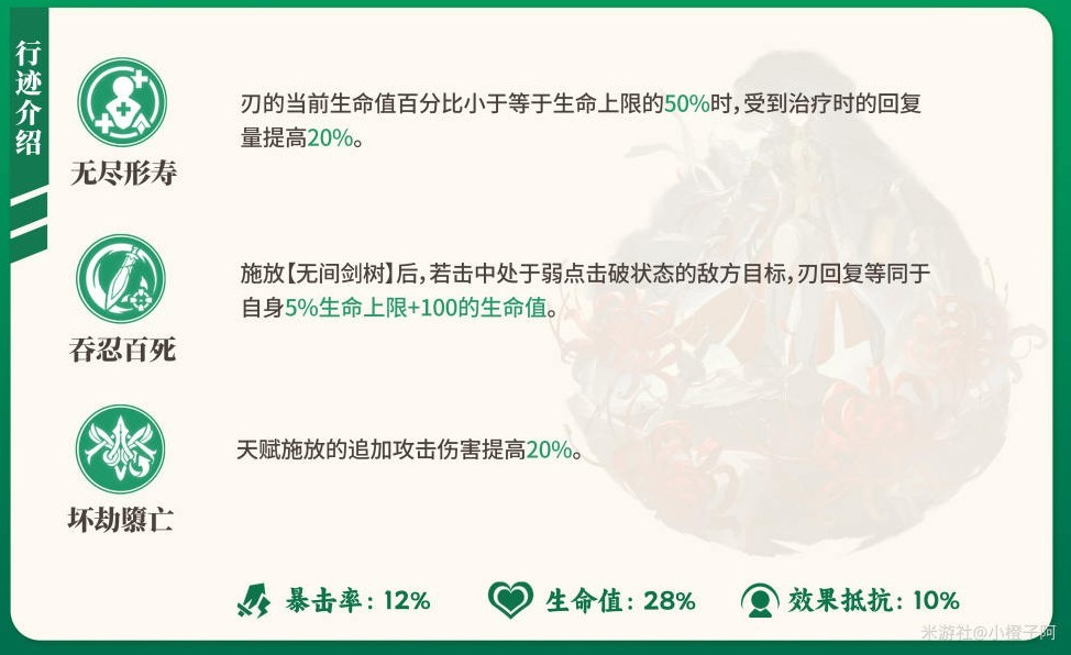 《崩坏星穹铁道》刃详细培养指南 刃光锥遗器搭配推荐！