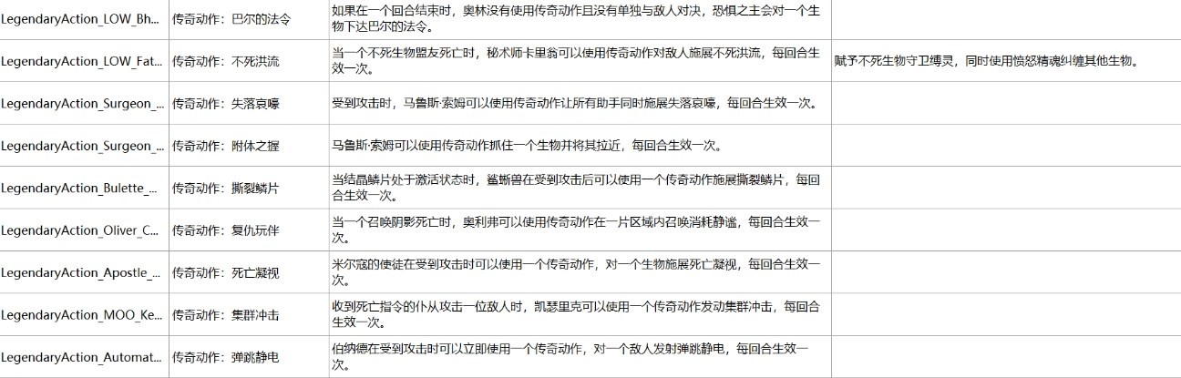 《博德之门3》荣誉模式BOSS打法推荐及难点汇总