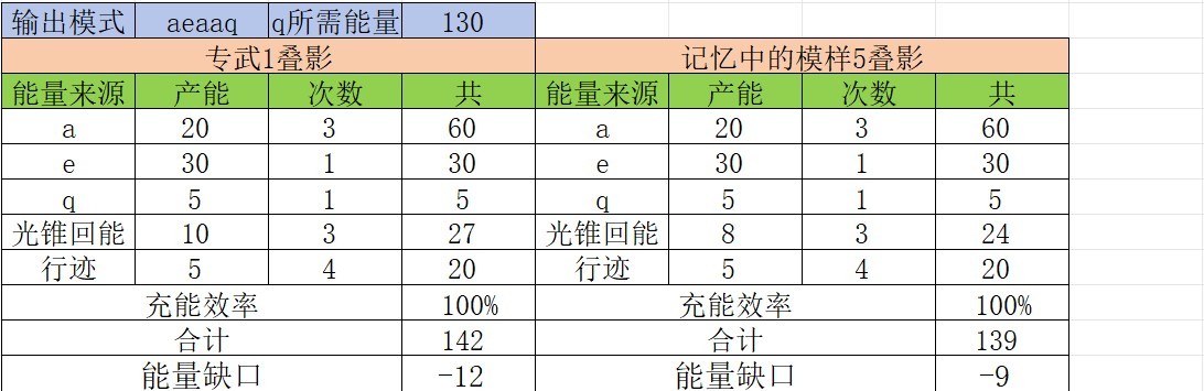 《崩坏星穹铁道》阮梅充能循环解析