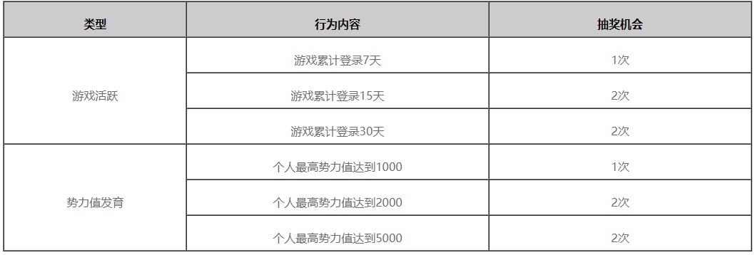 《率土之滨》新春“七大地域”主题服开启预告