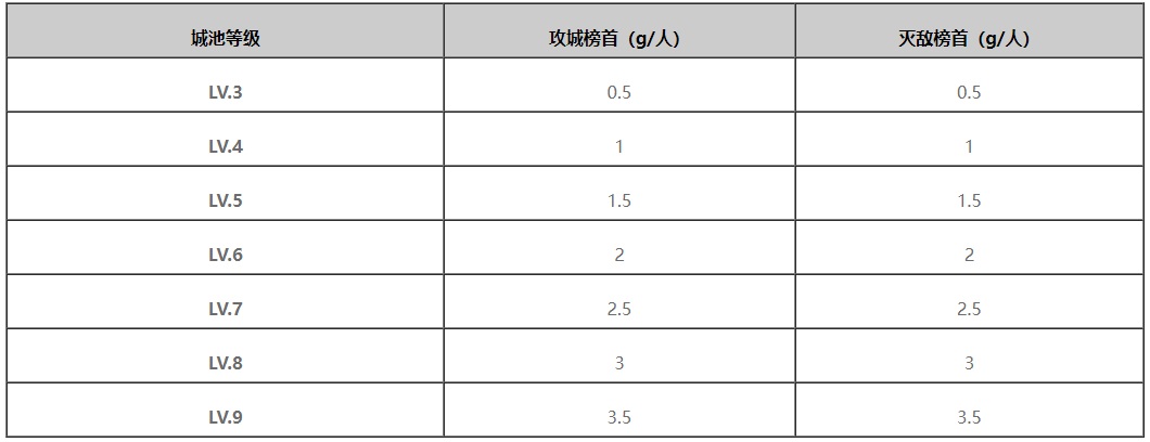 《率土之滨》新春“七大地域”主题服开启预告