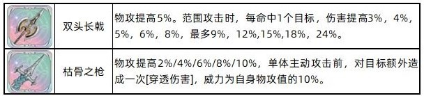 《铃兰之剑》伊奇角色培养攻略 伊奇技能选择推荐