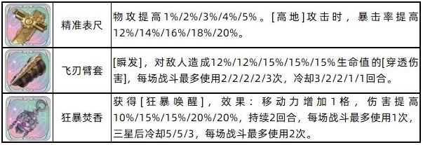 《铃兰之剑》伊奇角色培养攻略 伊奇技能选择推荐