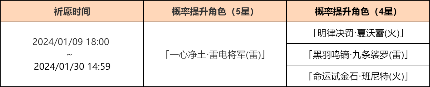 《原神》“影寂天下人”祈愿「一心净土·雷电将军(雷)」概率UP