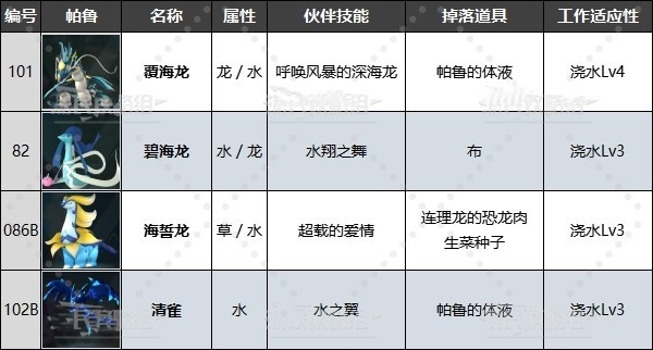 《幻兽帕鲁》最强工作帕鲁排名及推荐！有哪些好用工作帕鲁