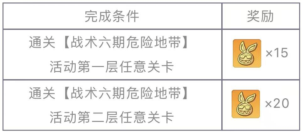 《崩坏学园2》战术六期危险地带