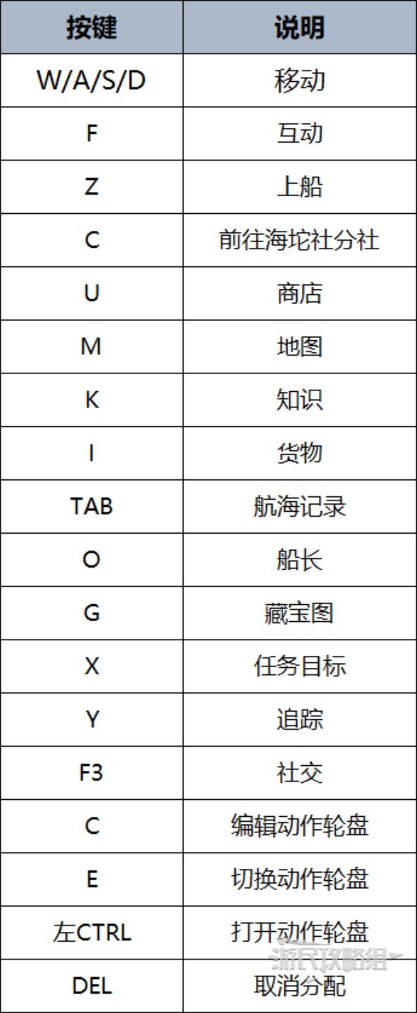 《碧海黑帆》新手入门指南 游戏玩法及船只改装系统介绍