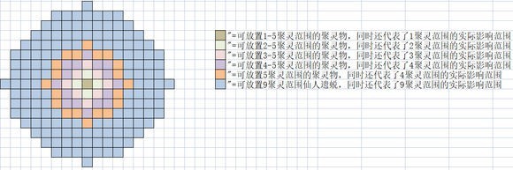 《了不起的修仙模拟器》怎么打造本门聚灵阵从原理入门