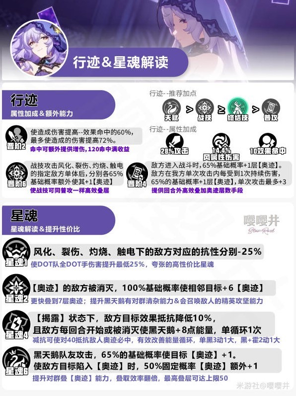 崩坏星穹铁道2.0黑天鹅全面培养攻略