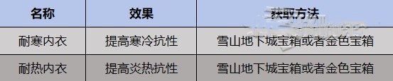 《幻兽帕鲁》全吊坠、戒指获取位置分享，全装饰品获取方式一览