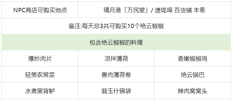 《原神》“绝云椒椒”位置，绝云椒椒采集路线一览